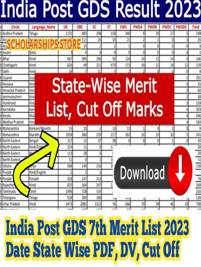 India Post GDS 7th Merit List 2023 Date State Wise PDF, DV, Cut Off